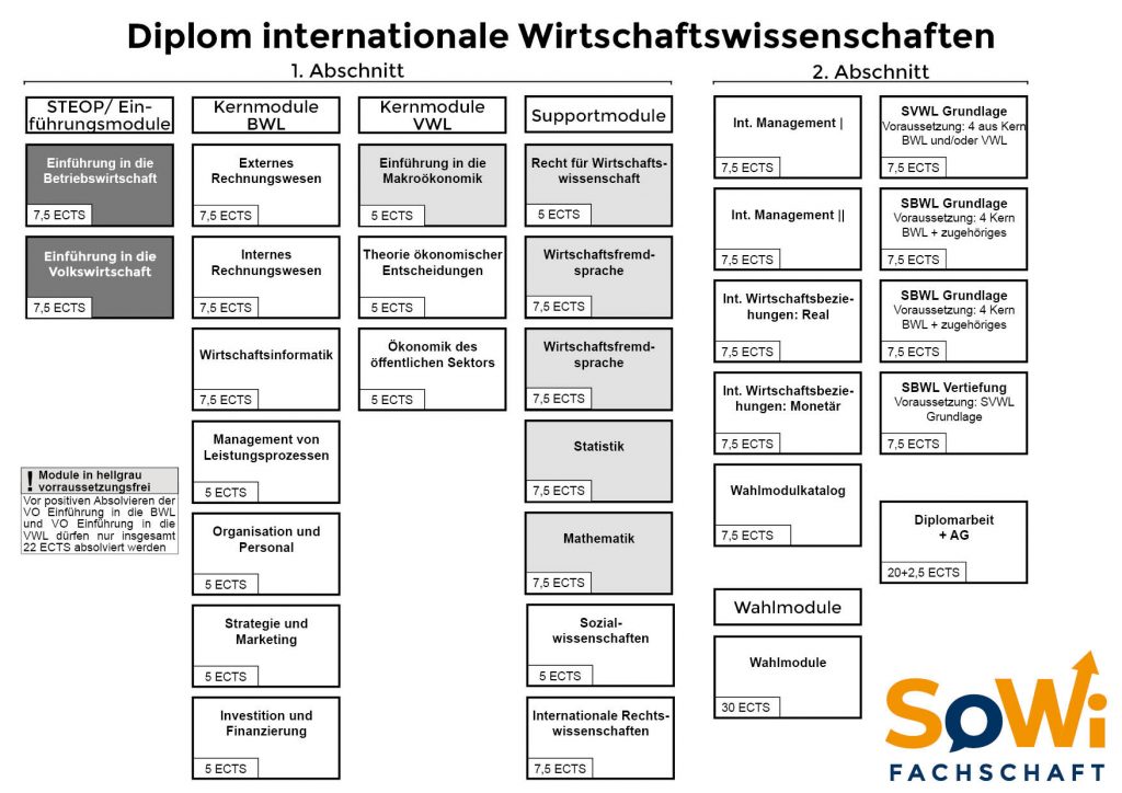 Diplom Iww Fachschaft Sowi